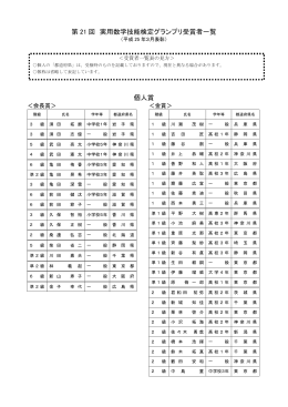 第 21 回 実用数学技能検定グランプリ受賞者一覧 個人賞