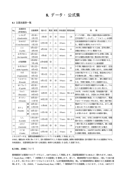 8. データ・公式集