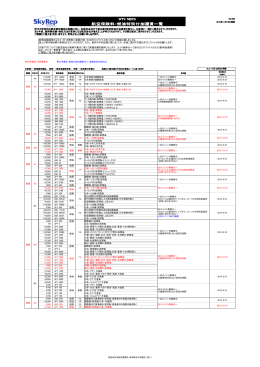 新徴収額適用日より土・日・祝を除く1営業日前 15:00までに