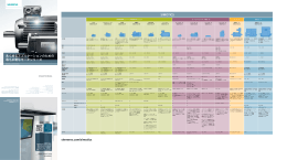 あらゆるアプリケーションのための 最も広範なモータシリーズ SIMOTICS