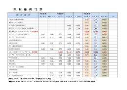 放 射 線 測 定 票