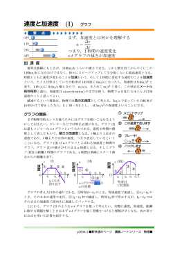 力学（物理I） - 新快速のページ