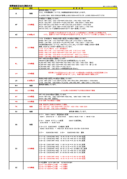 国際線航空会社運航状況