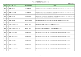 平成15年度医薬品等自主回収一覧