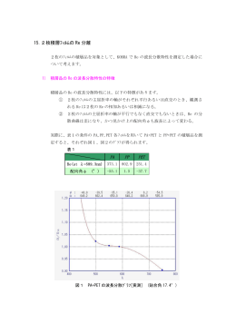 15.2枚積層ﾌｨﾙﾑの Re 分離