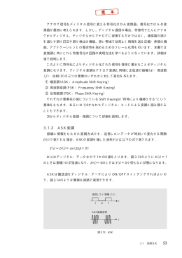 3.1.2 ASK変調