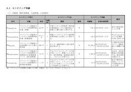 モニタリング報告書別紙
