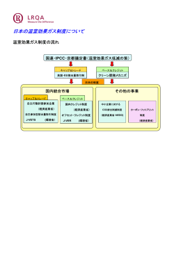 日本の温室効果ガス制度について