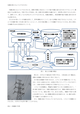 知識を使えるようにするために 知識を使えるようにするためには