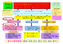 豊かな教育環境（教師 言語 美化 掲示 安全 遊具 歌声）