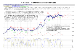 ドル円 日足分析 3～4か月周期の底形成期、浜田内閣参与発言から続落中