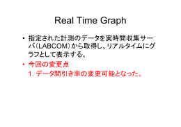 Real Time Graph