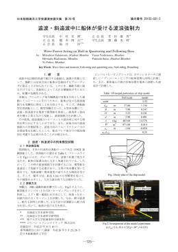 追波・斜追波中に船体が受ける波浪強制力 - 水産海洋工学