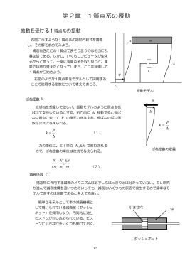 第2章 1質点系の振動