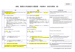 傷害及び死因統計分類提要 内容例示・新旧対照表（案）（PDF：2885KB）