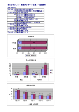 第5回（H24.11） 禁煙アンケート結果（一部抜粋）