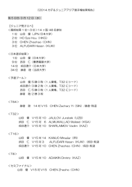 2014.03.12-2014.03.12 アジアジュニアカデ選手権/ヨルダン 第5日目