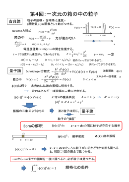 第4回：一次元の箱の中の粒子