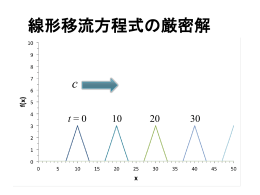 大気環境シミュレーション