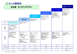 正社員 キャリアパスプラン