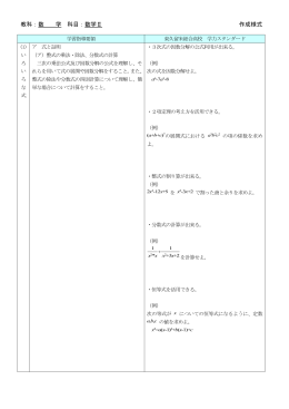 教科：数 学 科目：数学Ⅱ 作成様式