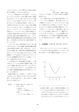 4．計測結果（イギリス,フランス,ドイツ） DW R R