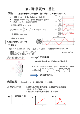 第2回：物質の二重性