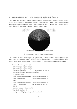 1 飛行する粒子のラインパルスの光行差正弦の分布プロット