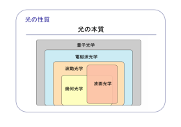光の本質
