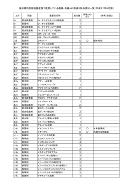 福井県特別栽培農産物認証制度で使用している農薬一覧（PDF形式