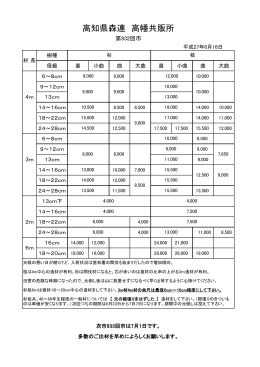 高知県森連 高幡共販所