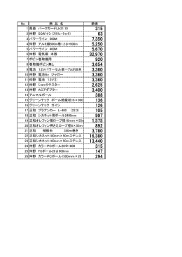 No. 商 品 名 単価 1 県森 バークガードLh21.10 2 仲野 SQガイシ（ｽｸﾘｭｰ