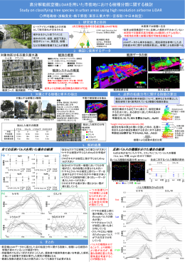 高分解能航空機LiDARを用いた市街地における樹種分類