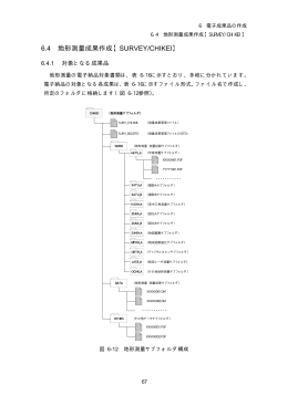 6.4 地形測量成果作成【SURVEY/CHIKEI】