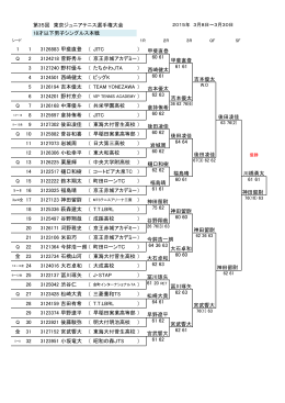 第35回 東京ジュニアテニス選手権大会 18才以下男子シングルス本戦 1