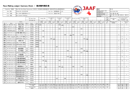 2014.3.16AAA20kmW&Jr.3kmW Results