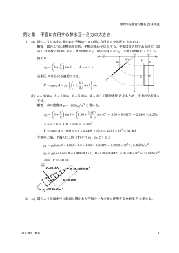 第3章 平面に作用する静水圧ー合力の大きさ