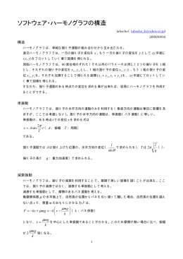 ソフトウェア・ハーモノグラフの構造