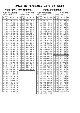 JPBAシーズントライアル2006 ウィンターシリーズ出場者 A会場（水戸