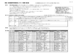 第8回 東京都高等学校軽音楽コンテスト 準決勝 諸注意 スタジオ A