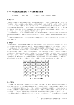 FPGA向け超高速画像処理システム開発環境の構築