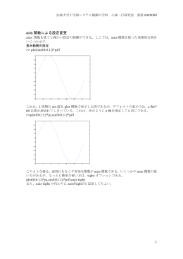 axis関数についての補足 - 小林一行研究室