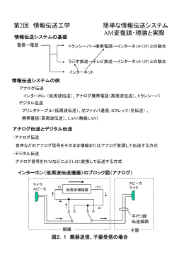 第2回 情報伝送工学 簡単な情報伝送システム