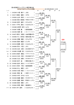 第33回東京ジュニアテニス選手権大会 16才以下