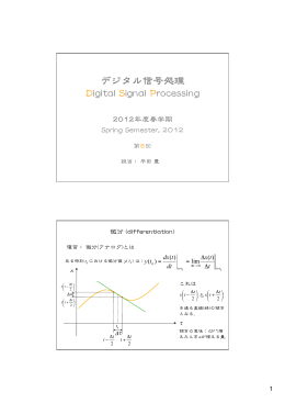 デジタル信号処理 DDiiggiittaall SSiiggnnaall PPrroocceessssiinngg