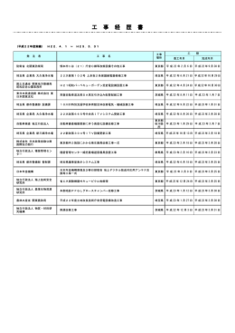 実績事例 平成22年度