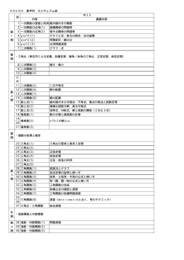 ARENA 数学科 カリキュラム表 内容 講義内容 1 一次関数の復習と利用