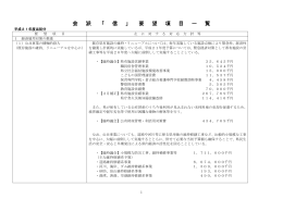 会 派 「 信 」 要 望 項 目 一 覧