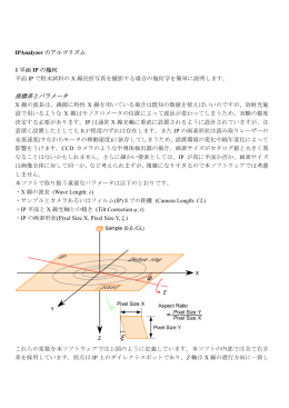 アルゴリズムについて