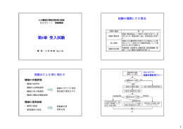 第8章 受入試験